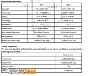 6,100 HP CANTILEVER JACK UP DRILL RIG FOR SALE